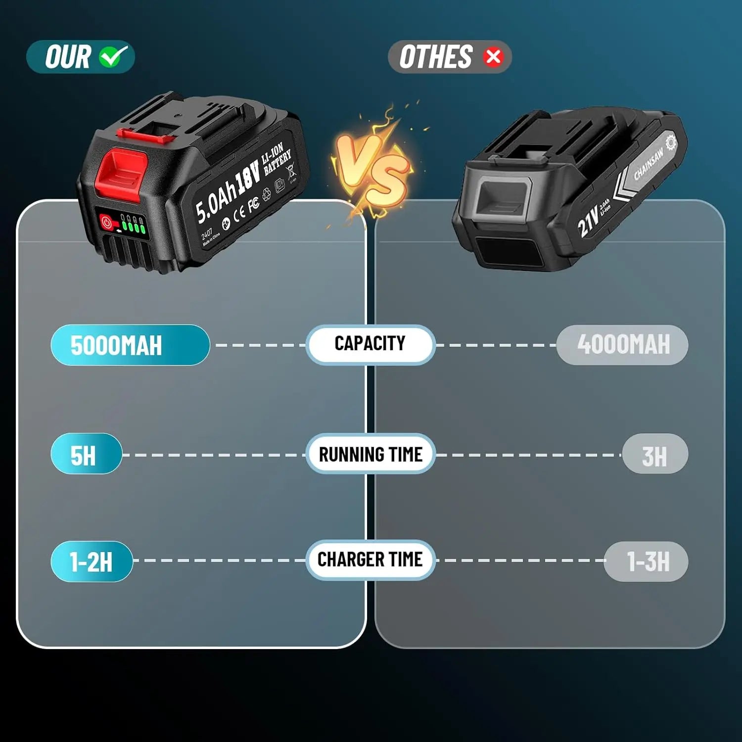Seesii WH810 Electric Impact Wrench Cordless 1300NM High Torque 1/2 960Ft-lbs Brushless Impact Gun Kit 2x 5Ah Battery for Makita