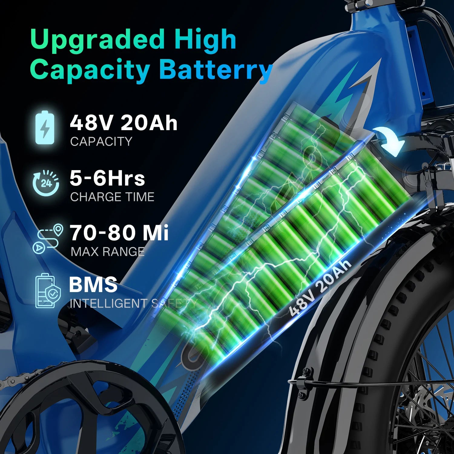 1500W Peak 20 Inch Wide Fat Tire Step-Thru Ebike, Original Shimano 7-Speed Shift, 48V 20Ah Detachable Battery, Long Range Urban Daily Commute Adult Electric Bicycle EK12
