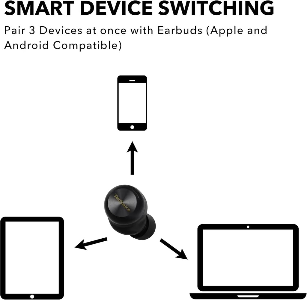 Adaptive Noise Cancelling, 3 Device Multipoint, 10-hr Battery, Wireless Charging, in Ear Headphones - EAH-AZ100-K (Black)